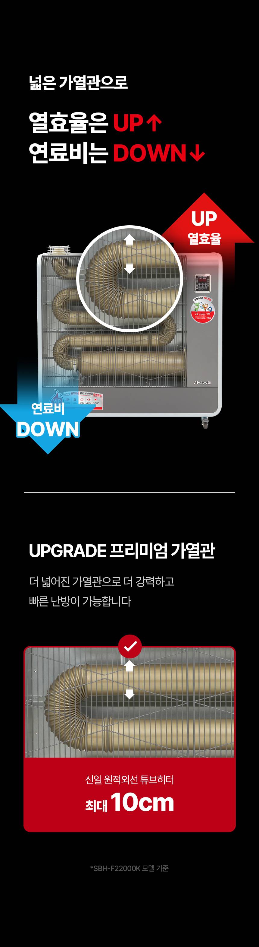 신일 원적외선튜브히터(돈풍기) 22형 / SBH-F8500K 노출가준수필수