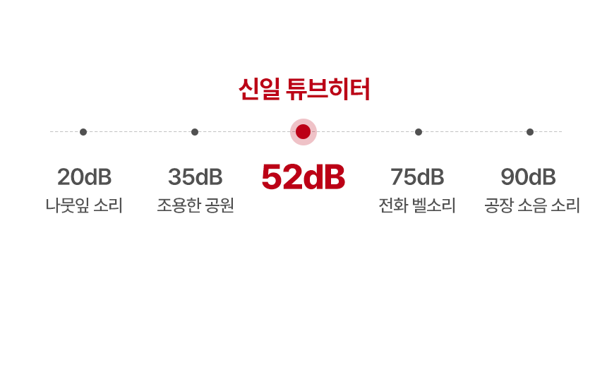 신일 원적외선튜브히터(돈풍기) 22형 / SBH-F8500K 노출가준수필수