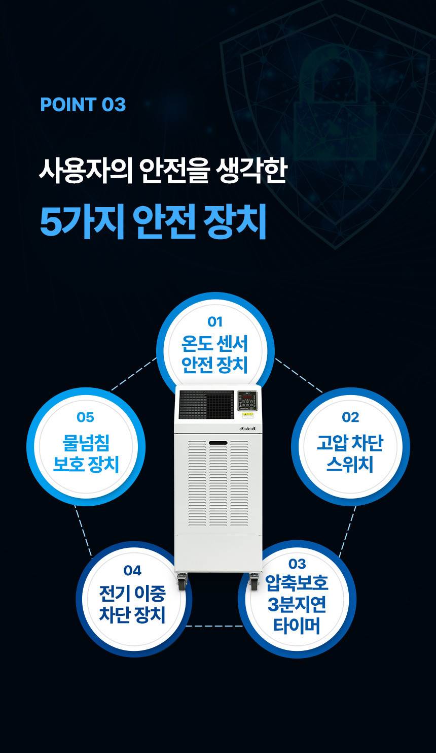 신일 / 산업용 제습기 150L / SDH-PM150 무료배송