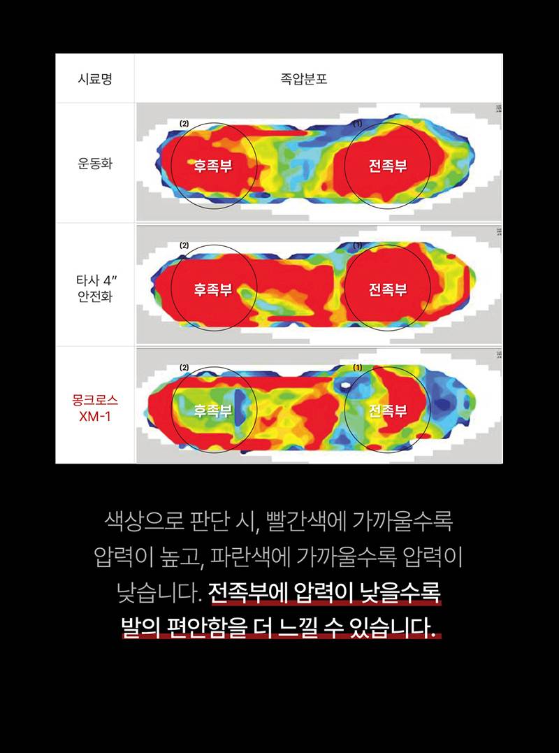 몽크로스 XM-1 (4인치/끈/논슬립2등급) 240mm