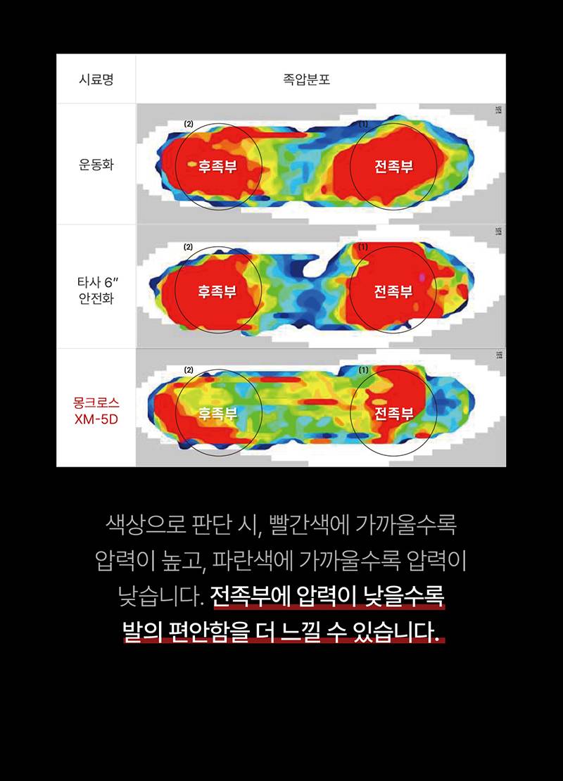몽크로스 XM-5D 절연화 (6인치/다이얼/14,000V) 290mm